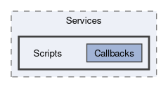 NWN.Anvil/src/main/Services/Scripts